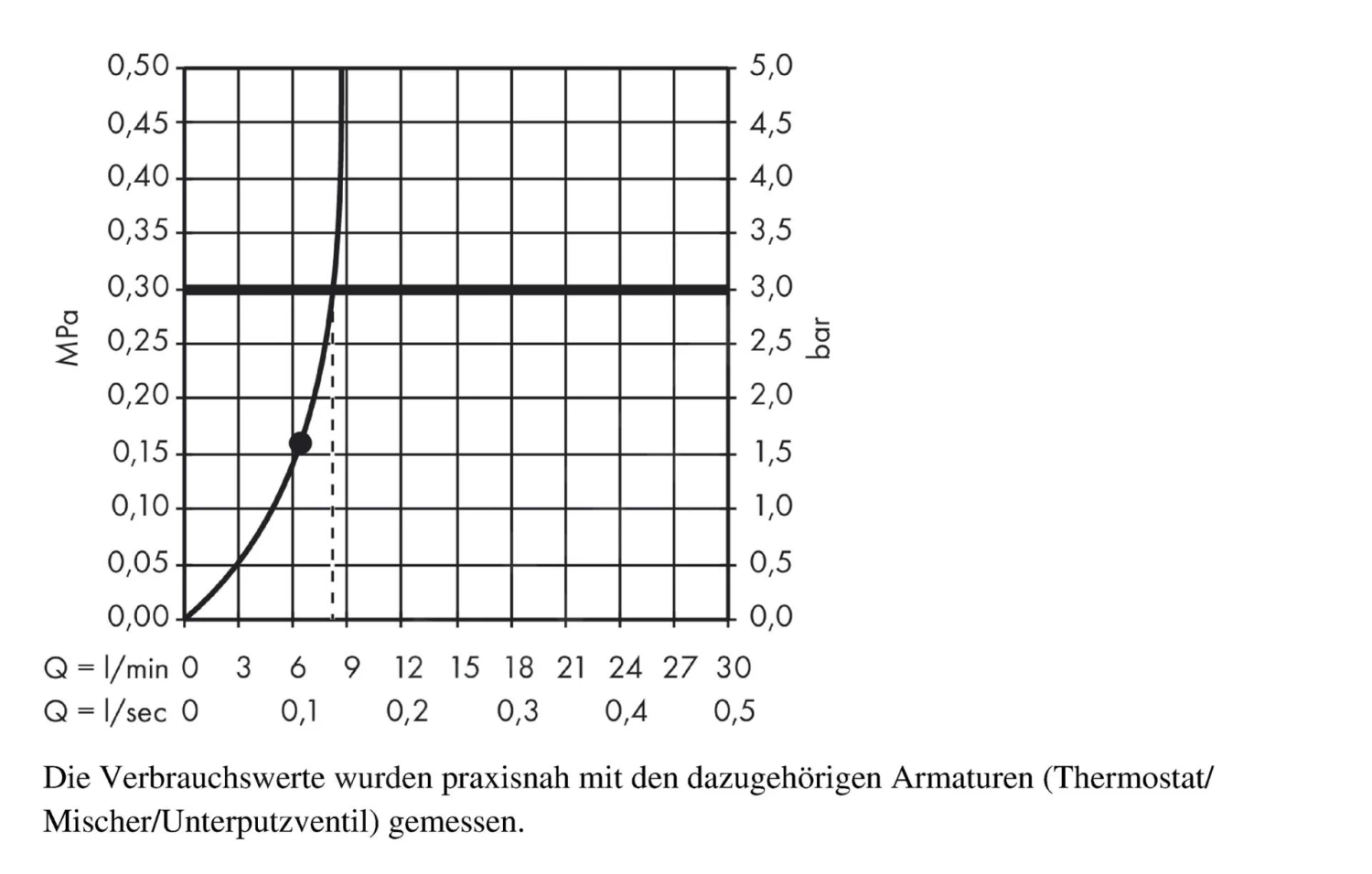 Hansgrohe Raindance E - Hoofddouche 360, Douchearm 390 Mm, EcoSmart 9 L/min, Chroom 26605000 - Afbeelding 3