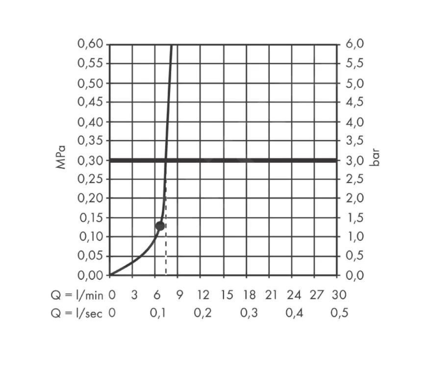 Hansgrohe Pulsify S - Hoofddouche 260, 1 Straalsoort, EcoSmart, Mat Wit 24141700 - Afbeelding 4
