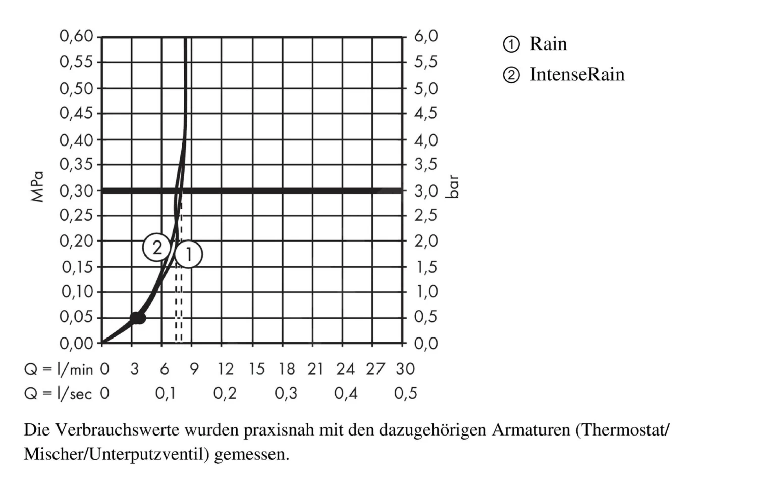Hansgrohe Crometta - Set Douchekop, 2 Straalsoorten, Stang En Slang, EcoSmart 9 L/min, Wit/chroom 26534400 - Afbeelding 4