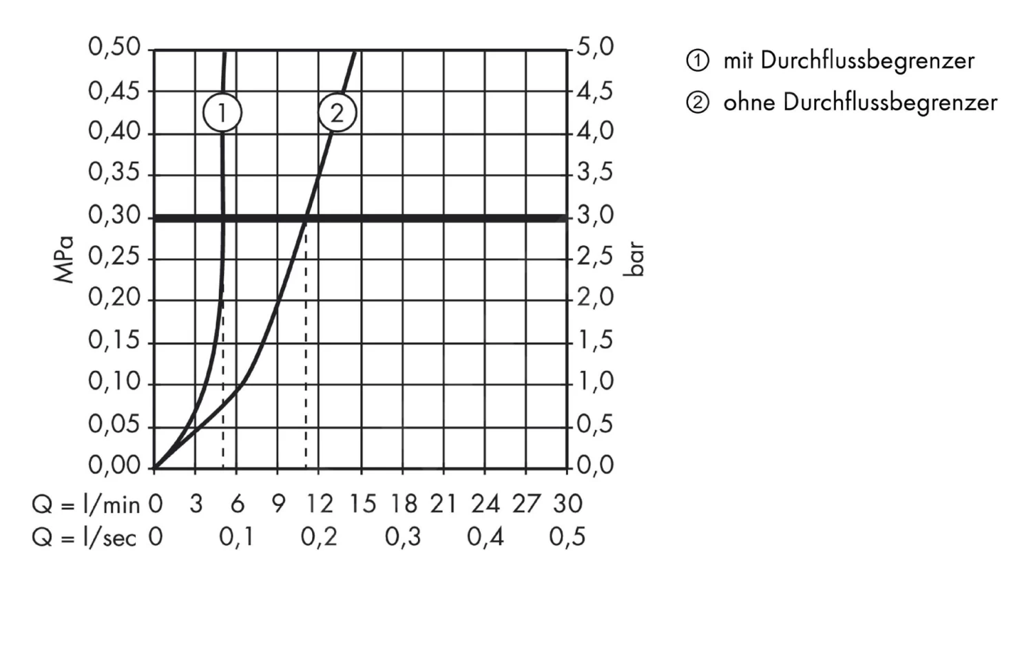 Hansgrohe PuraVida - Afbouwdeel Voor Inbouw Wastafelkraan, Wit/chroom 15085000 - Afbeelding 3