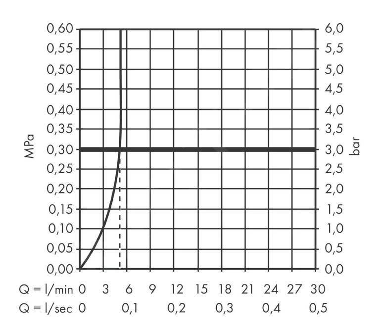 Hansgrohe Logis - Wastafelkraan Fine 240, EcoSmart, Chroom 71258000 - Afbeelding 4
