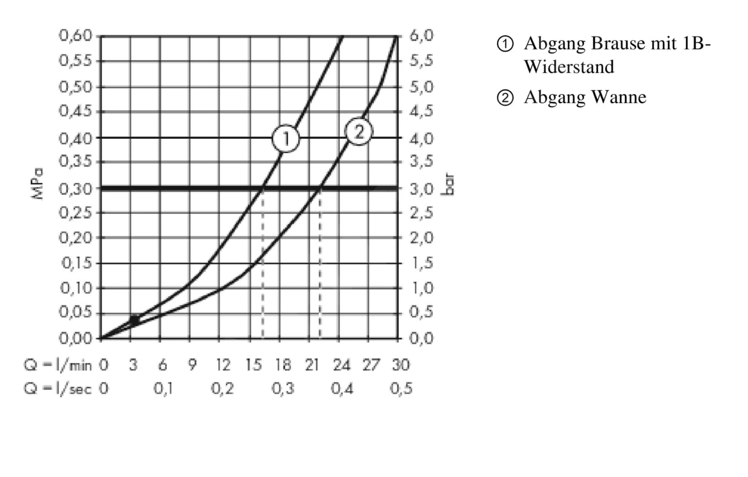 Hansgrohe Metropol - Badkraan, Gepolijst Goud 32540990 - Afbeelding 3