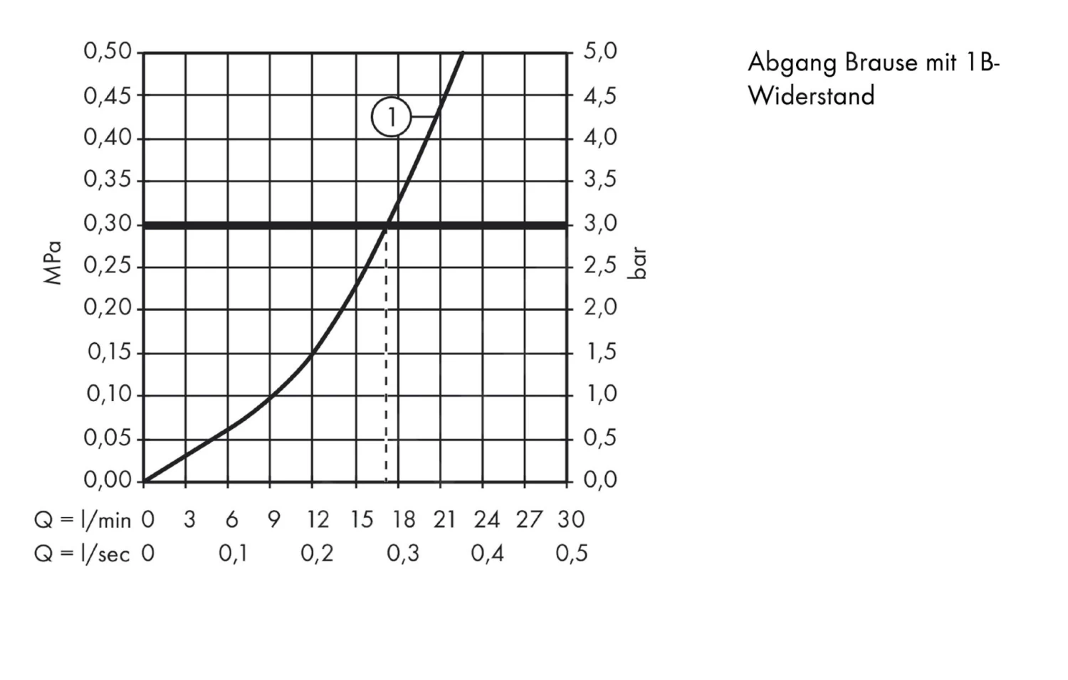 Hansgrohe Talis E - Opbouw Douchekraan, Chroom 71760000 - Afbeelding 3