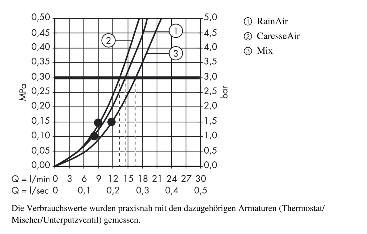 Hansgrohe PuraVida - Handdouche 150 Air 3jet, Chroom 28557000 - Afbeelding 3