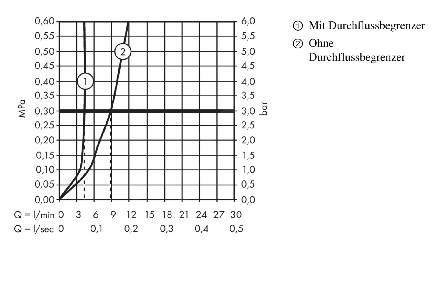 Axor Urquiola - Wastafelkraan, Chroom 11026000 - Afbeelding 5