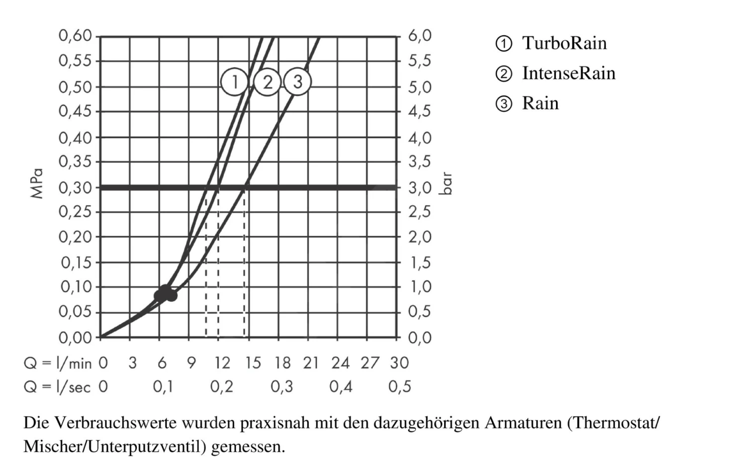 Hansgrohe Croma Select S - Handdouche Vario, Wit/chroom 26802400 - Afbeelding 3