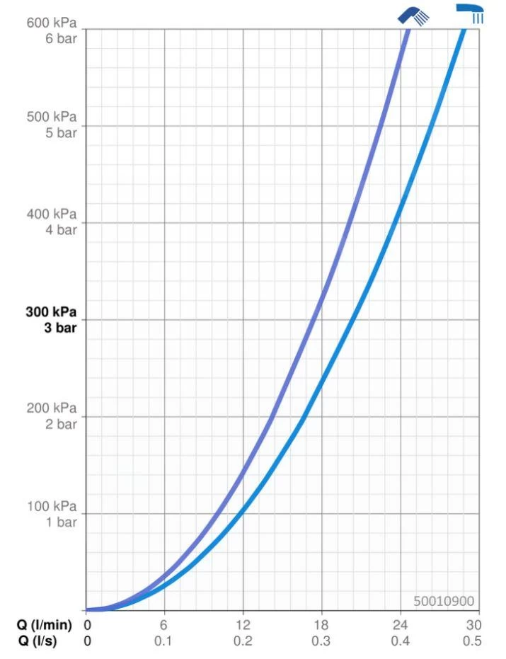 Hansa Vario - Basisgarnituur Voor Inbouw Kraan 50010900 - Afbeelding 3