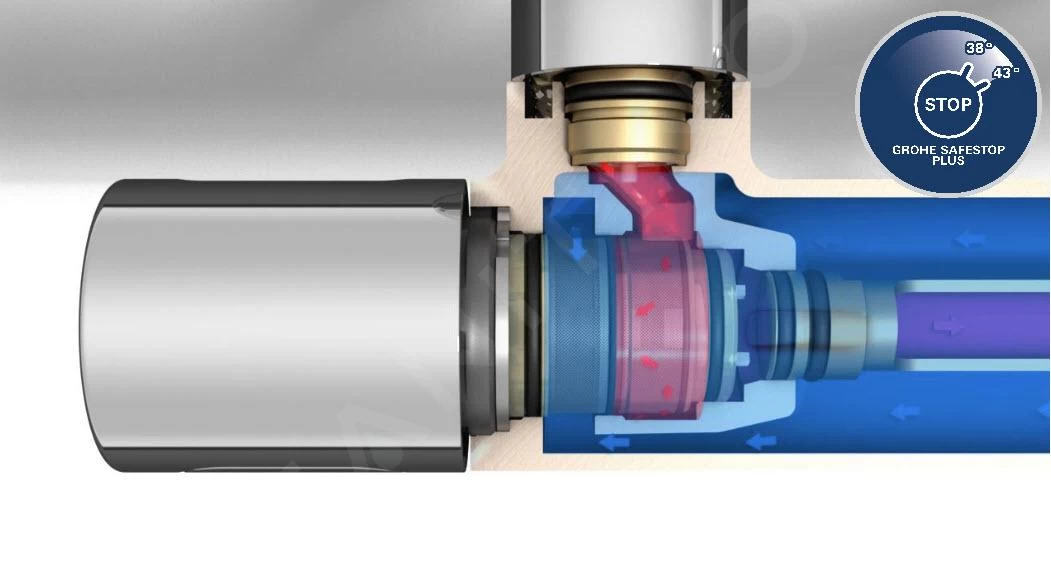 Grohe Euphoria Cube - Douchesysteem Met Thermostaatkraan, 152x152 Mm, 1jet, Chroom 27932000 - Afbeelding 8