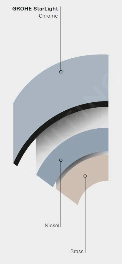 Grohe Rainshower - Cosmopolitan Hoofddouche, Chroom 28368000 - Afbeelding 3