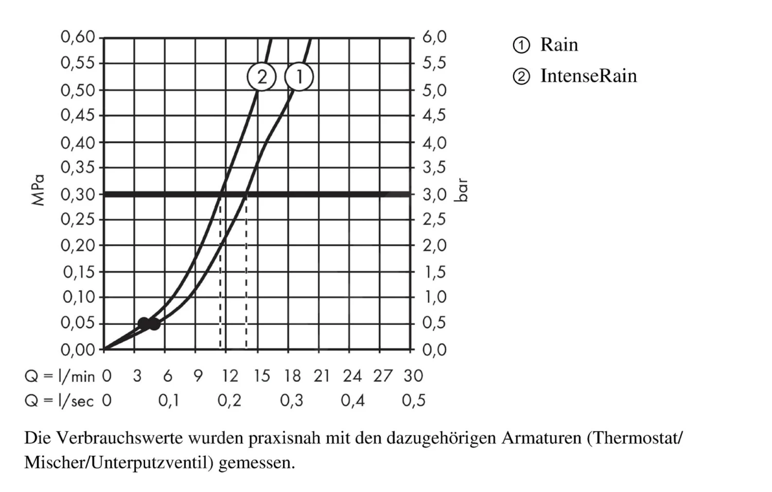 Hansgrohe Crometta - Doucheset Vario Met Thermostaat Ecostat 1001 CL, 2 Straalsoorten, Wit/chroom 27813400 - Afbeelding 4