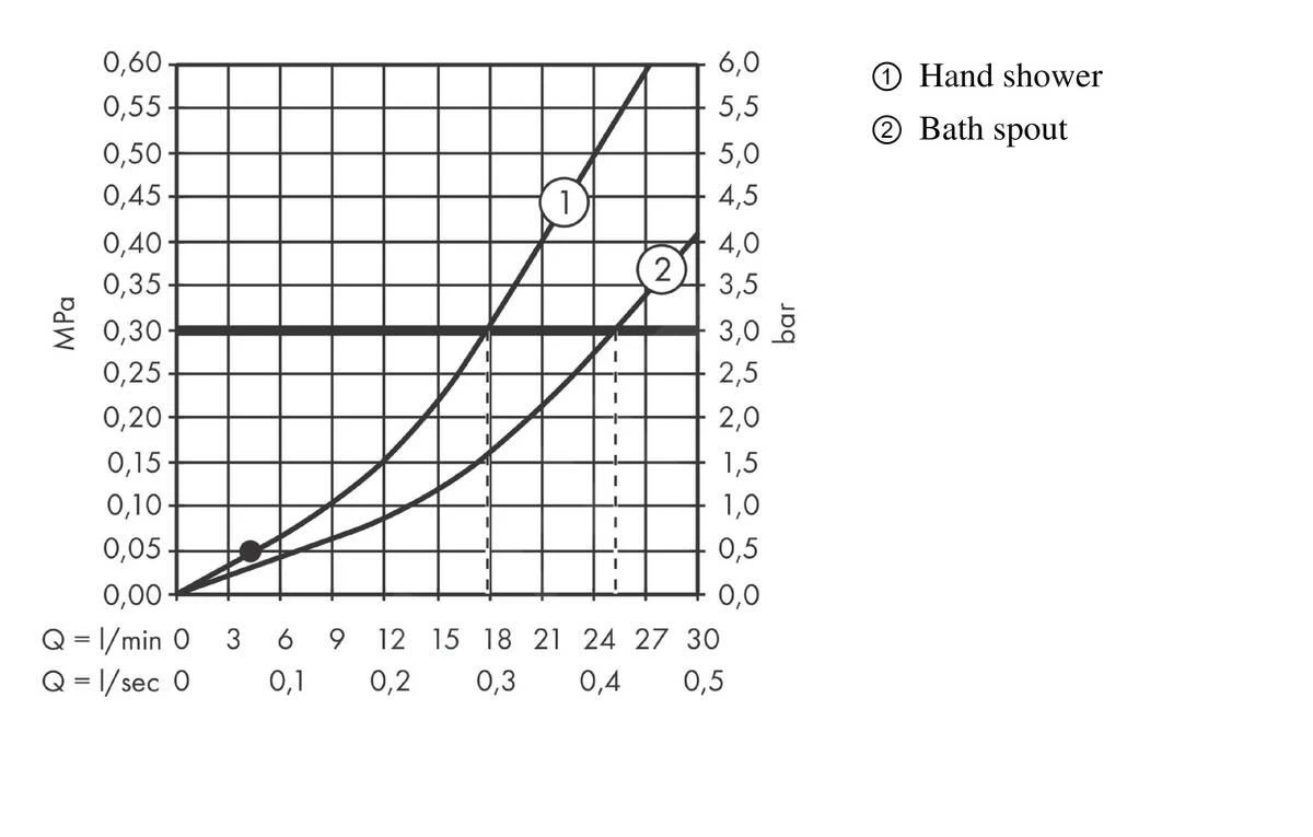 Hansgrohe Vernis Shape - Badrandkraan, 4-gats, Mat Zwart 71459670 - Afbeelding 5