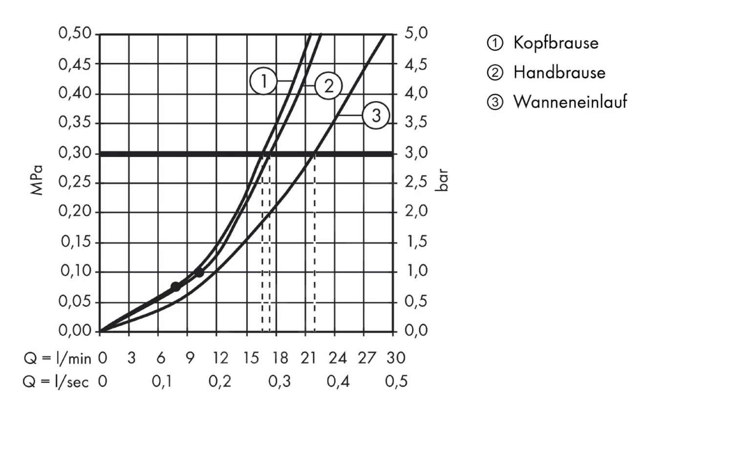 Hansgrohe Croma 220 - Doucheset Showerpipe Met Thermostaat, 220 Mm, 1 Jet, Chroom 27223000 - Afbeelding 3