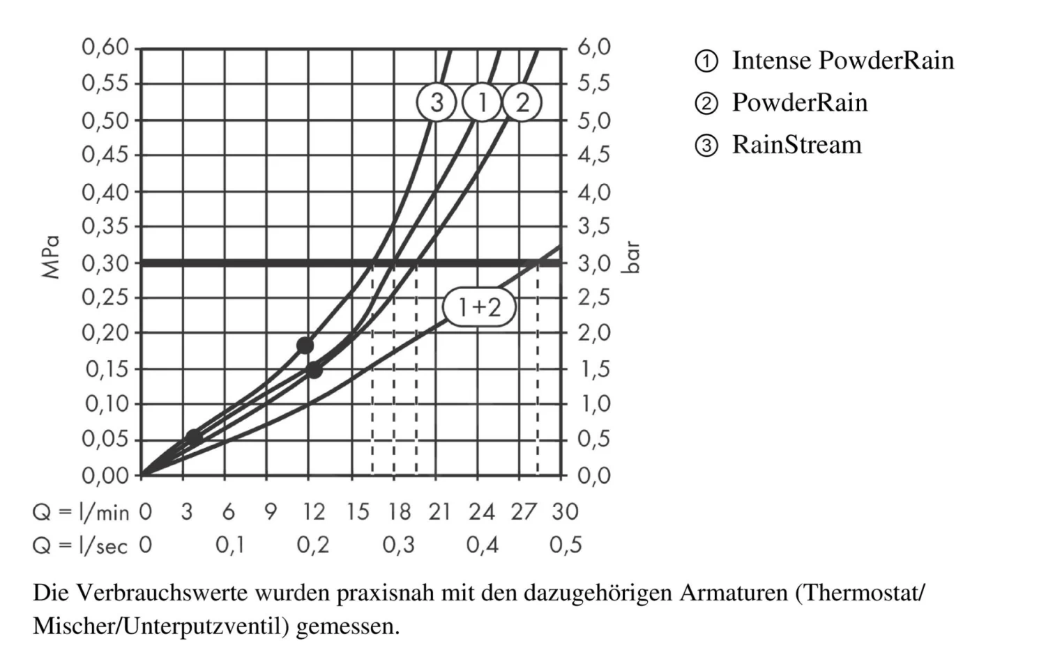 Hansgrohe Rainfinity - Hoofddouche 360 Met Douchearm, 3jet, Chroom 26234000 - Afbeelding 8