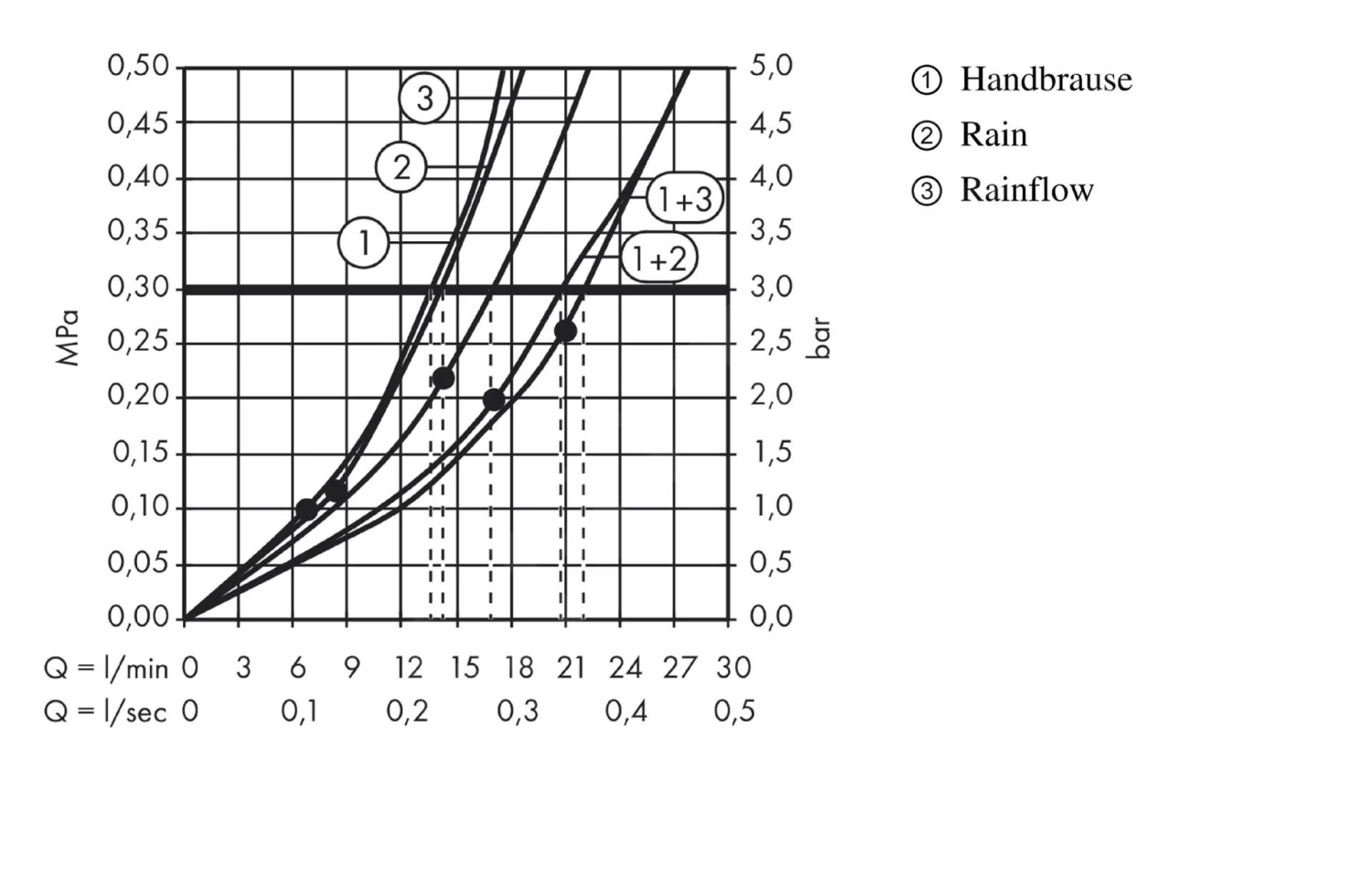 Hansgrohe Raindance New - Douchepaneel Lift 180 2jet, Wit/chroom 27008400 - Afbeelding 3
